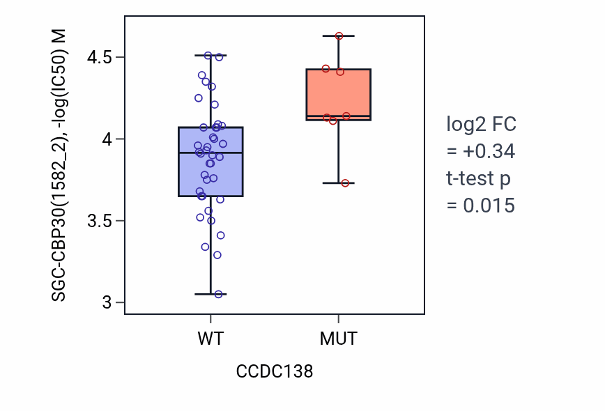 Box plot of SGC-CBP30 in CCDC138-low vs CCDC138-high samples in LARGE_INTESTINE.