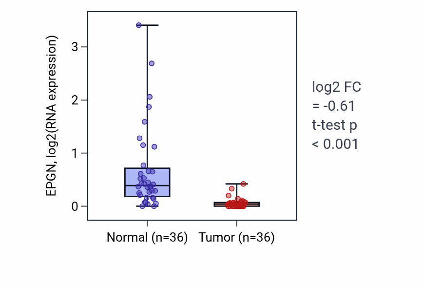 Tumor-vs-normal expression box plot for EPGN in KIRC.