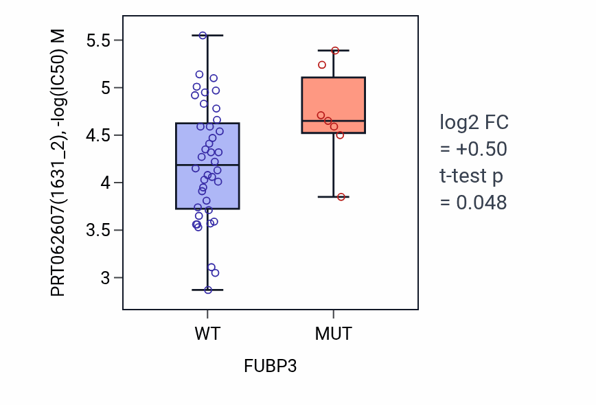 Box plot of PRT062607 in FUBP3-low vs FUBP3-high samples in LARGE_INTESTINE.