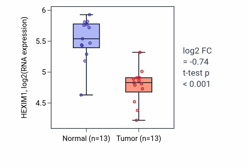 Tumor-vs-normal expression box plot for HEXIM1 in COAD.