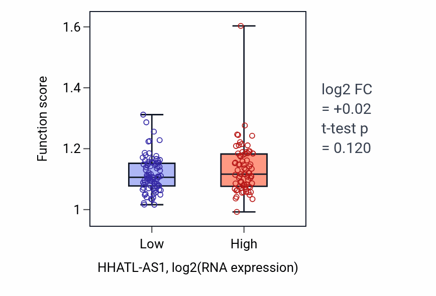 Box plot of Glucan biosynthetic process in HHATL-AS1-low vs HHATL-AS1-high samples in ESCA.