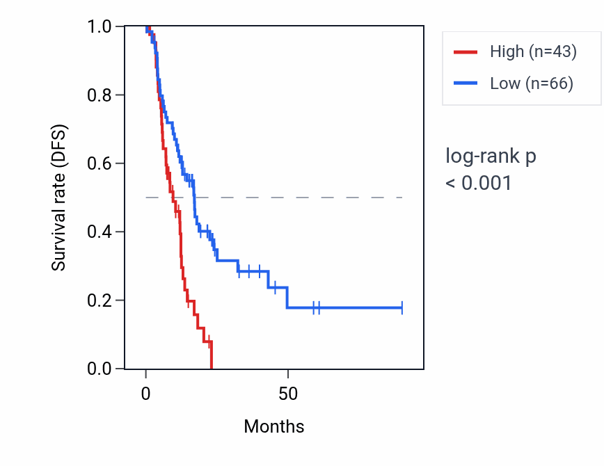 Kaplan&ndash;Meier survival curve for HSPE1P26 RNA expression in PAAD: high vs low expression groups.