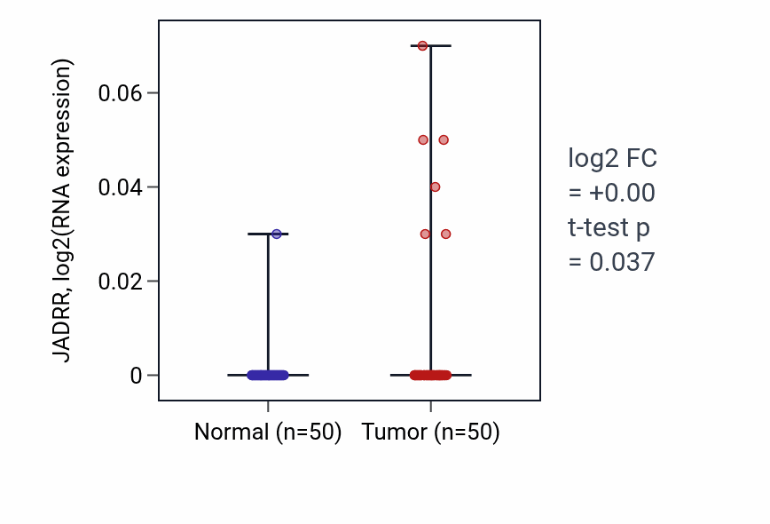 Tumor-vs-normal expression box plot for JADRR in LIHC.
