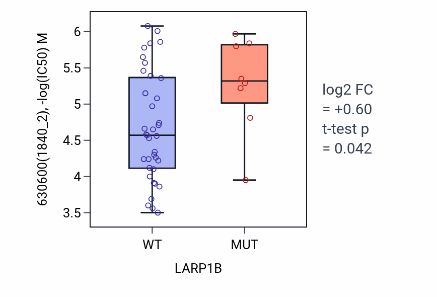 Box plot of 630600 in LARP1B-low vs LARP1B-high samples in LARGE_INTESTINE.