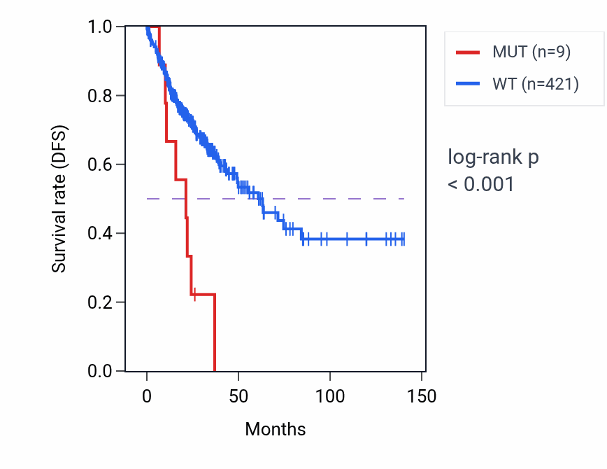 Kaplan&ndash;Meier survival curve for NADSYN1 mutant vs wild-type samples in COAD.