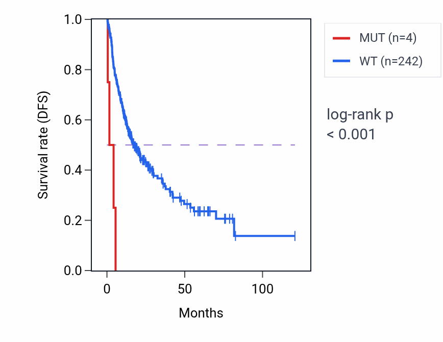 Kaplan&ndash;Meier survival curve for NEUROD4 mutant vs wild-type samples in LIHC.