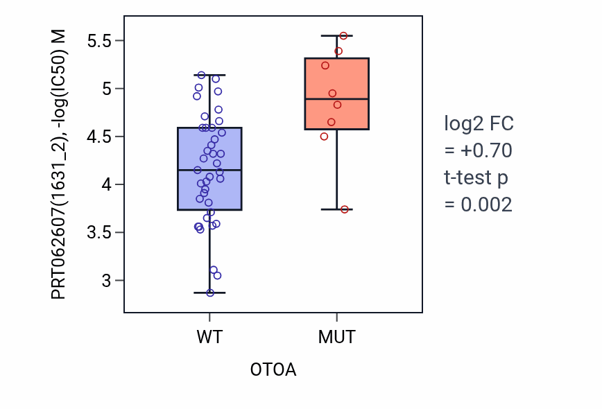 Box plot of PRT062607 in OTOA-low vs OTOA-high samples in LARGE_INTESTINE.