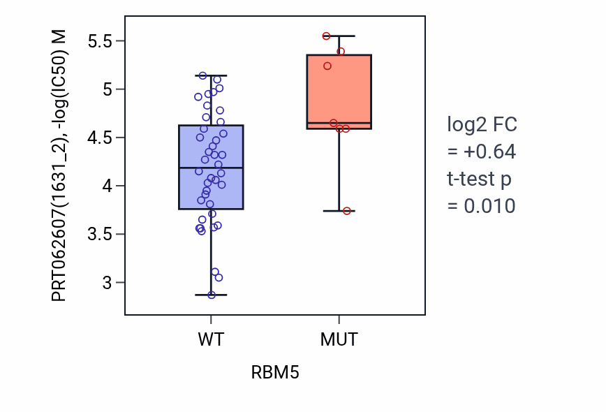 Box plot of PRT062607 in RBM5-low vs RBM5-high samples in LARGE_INTESTINE.