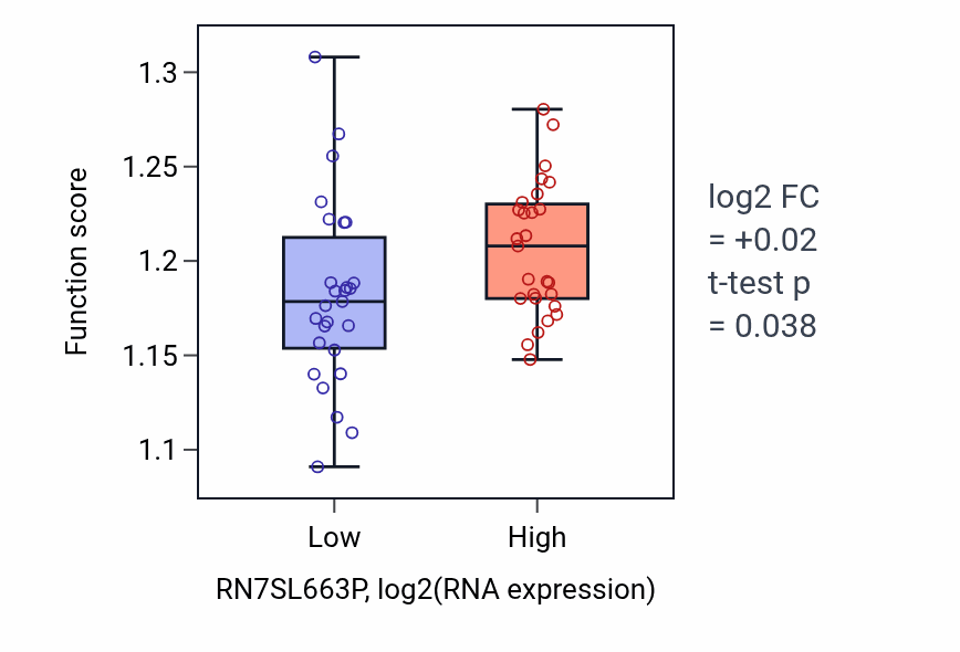 Box plot of Nuclear-transcribed mRNA catabolic process, nonsense-mediated decay in RN7SL663P-low vs RN7SL663P-high samples in UCS.