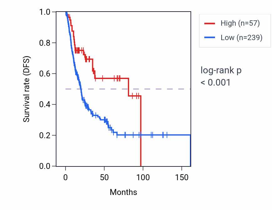 Kaplan&ndash;Meier survival curve for RNU6-178P RNA expression in BLCA: high vs low expression groups.