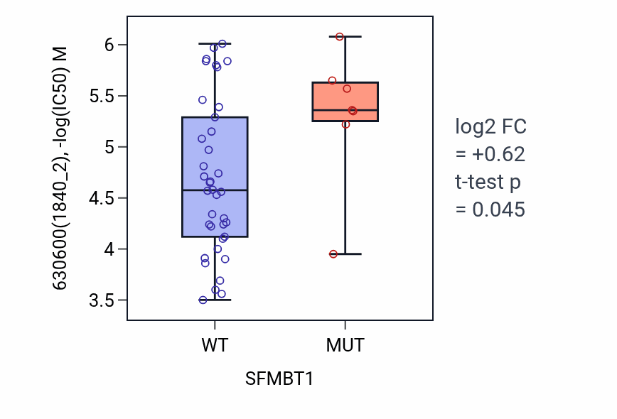 Box plot of 630600 in SFMBT1-low vs SFMBT1-high samples in LARGE_INTESTINE.