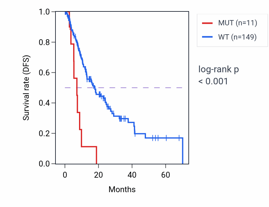 Kaplan&ndash;Meier survival curve for SLITRK1 mutant vs wild-type samples in ESCA.