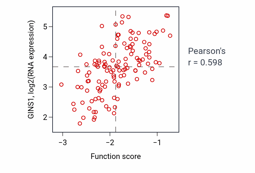 Per-sample scatter of Mitotic spindle elongation activity vs GINS1 in BRCA.