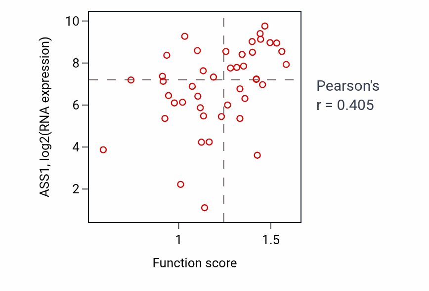 Per-sample scatter of Citrulline metabolic process activity vs ASS1 in BREAST.