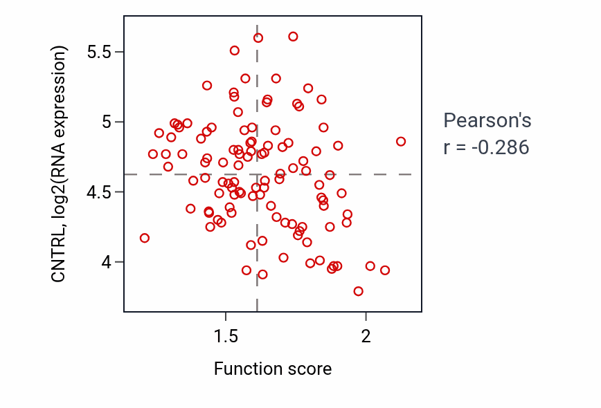 Per-sample scatter of Citrulline metabolic process activity vs CNTRL in LUAD.