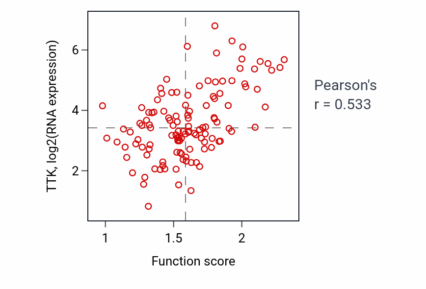 Per-sample scatter of Ribosomal small subunit export from nucleus activity vs TTK in BRCA.