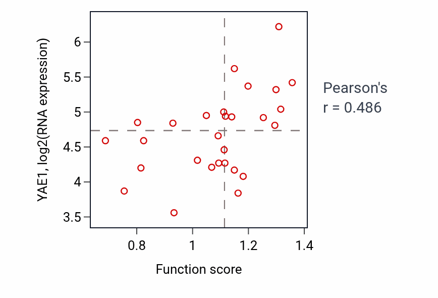 Per-sample scatter of 