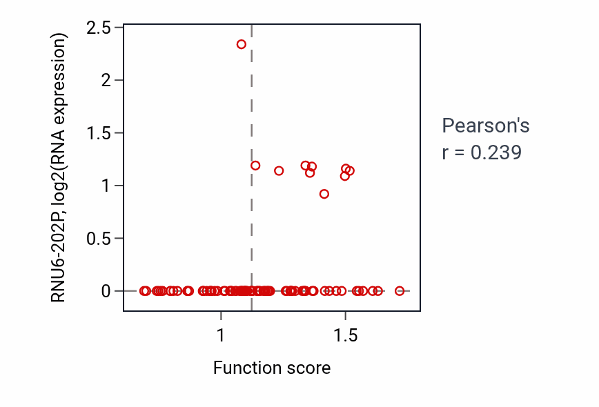 Per-sample scatter of 