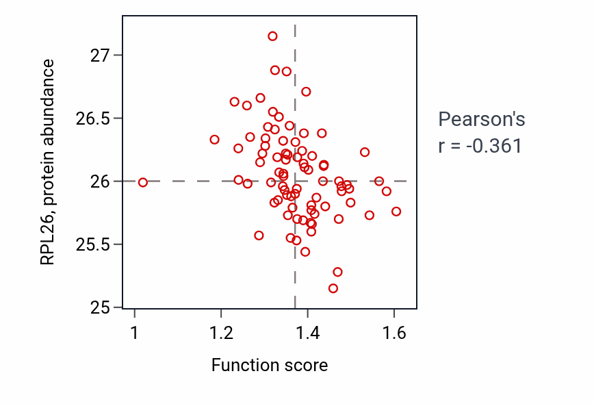 Per-sample scatter of 
