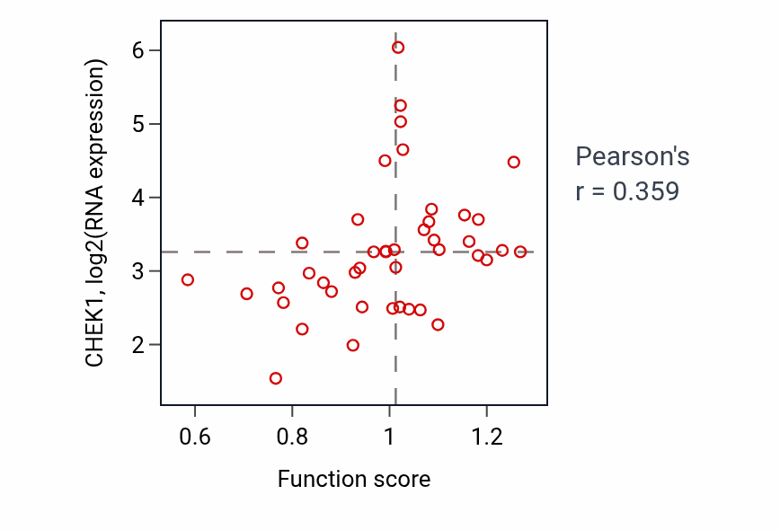 Per-sample scatter of Mitotic cytokinesis activity vs CHEK1 in BRCA.