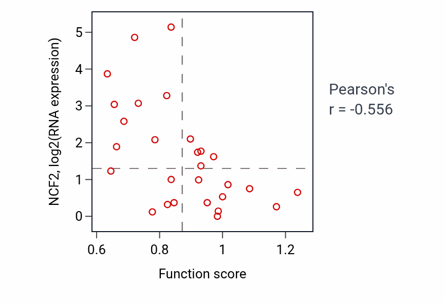 Per-sample scatter of 