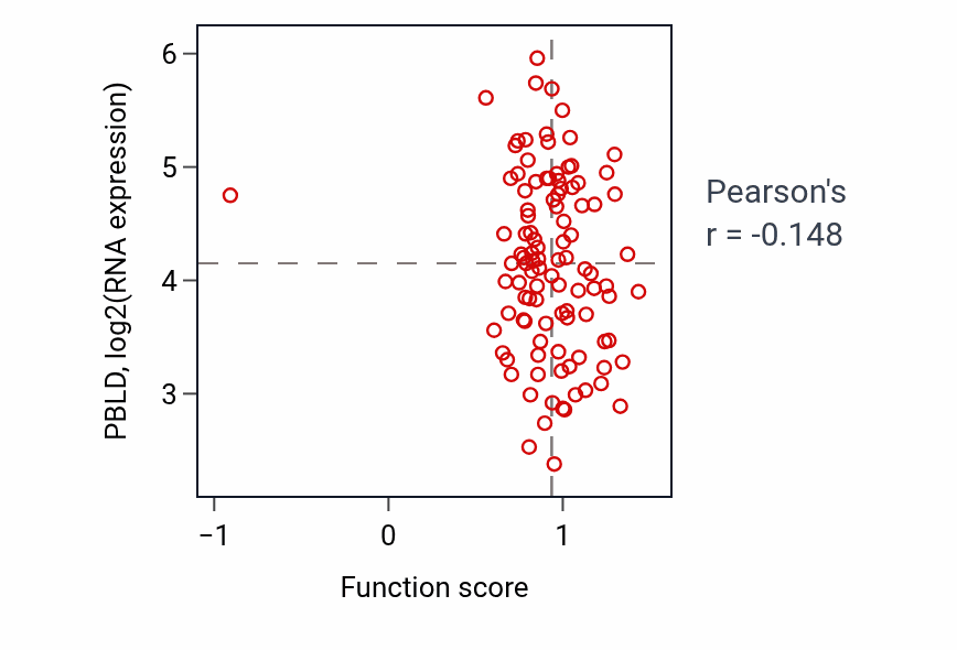 Per-sample scatter of 