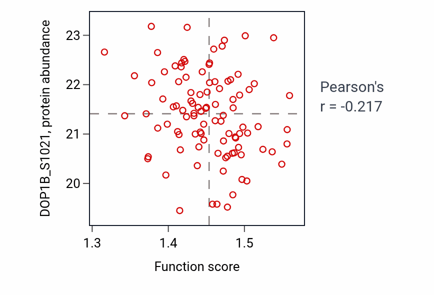 Per-sample scatter of 