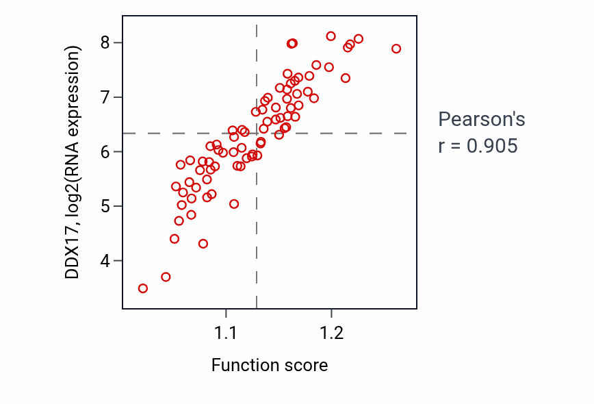 Per-sample scatter of 