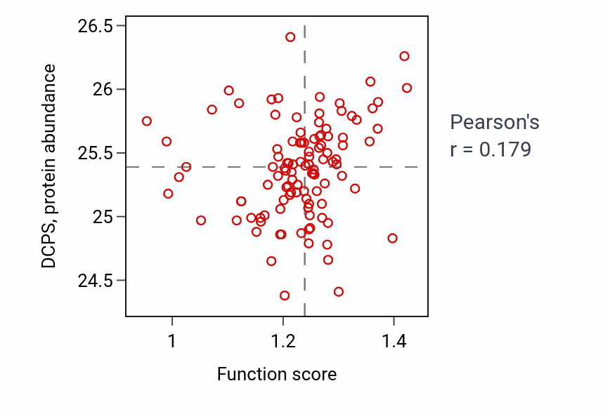 Per-sample scatter of Deadenylation-dependent decapping of nuclear-transcribed mRNA activity vs DCPS in HNSC.