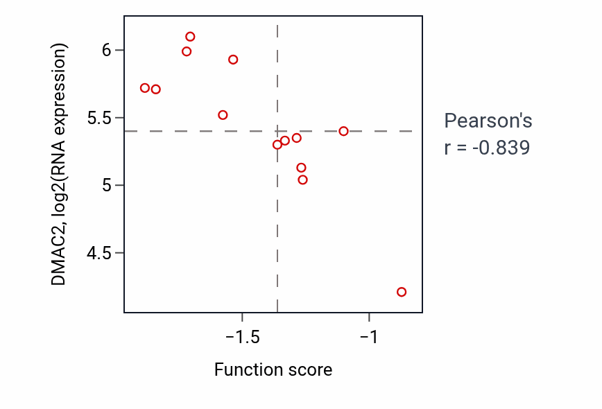 Per-sample scatter of 