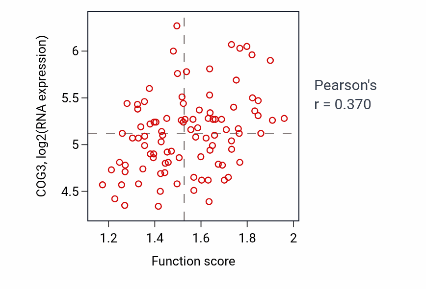 Per-sample scatter of 