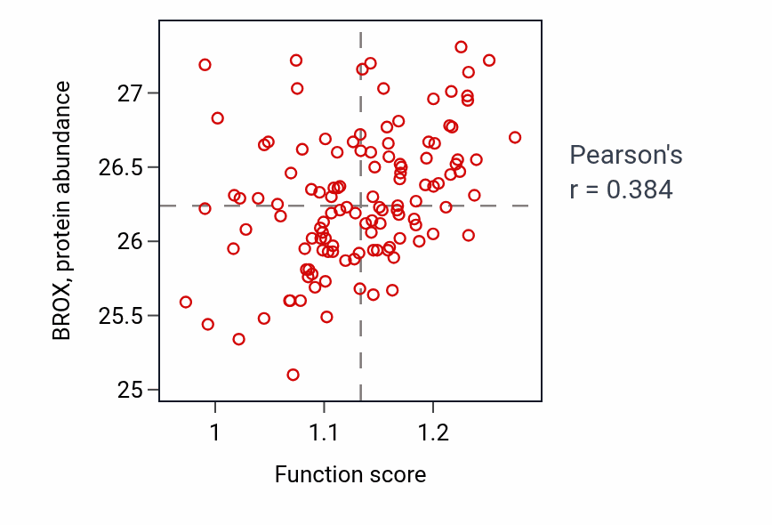 Per-sample scatter of 