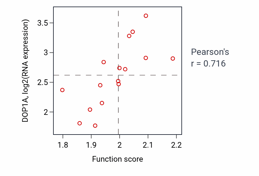 Per-sample scatter of 