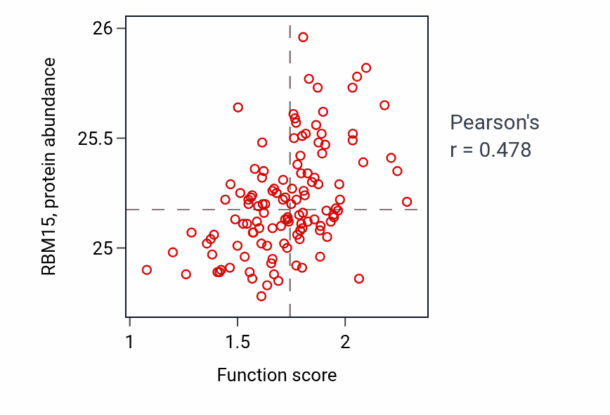 Per-sample scatter of 