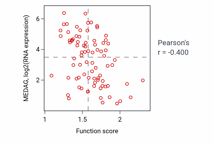 Per-sample scatter of 
