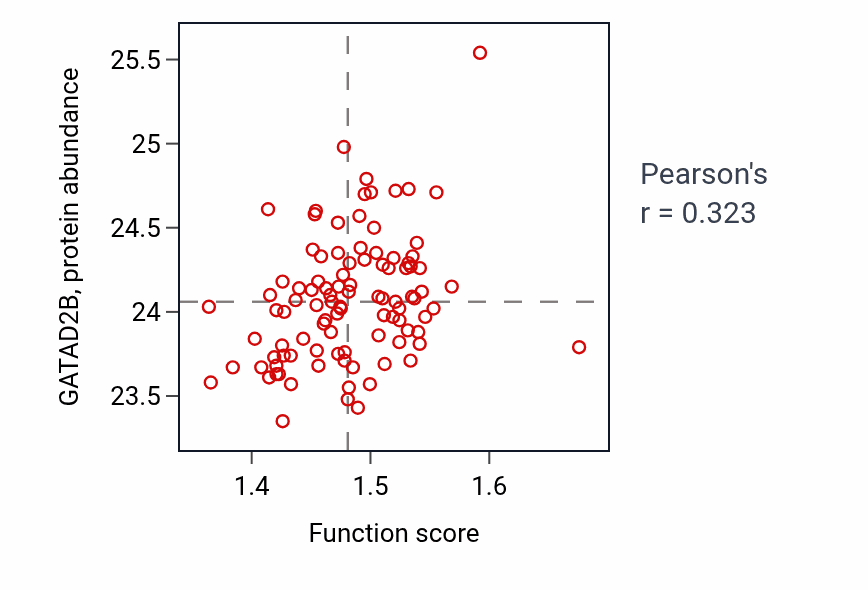 Per-sample scatter of 
