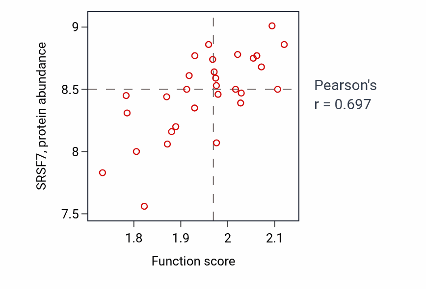 Per-sample scatter of 