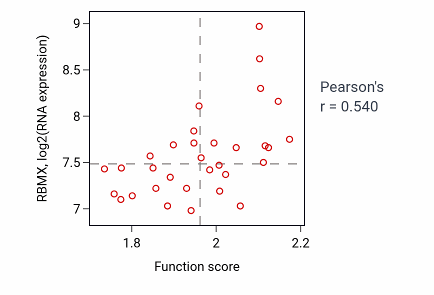Per-sample scatter of 