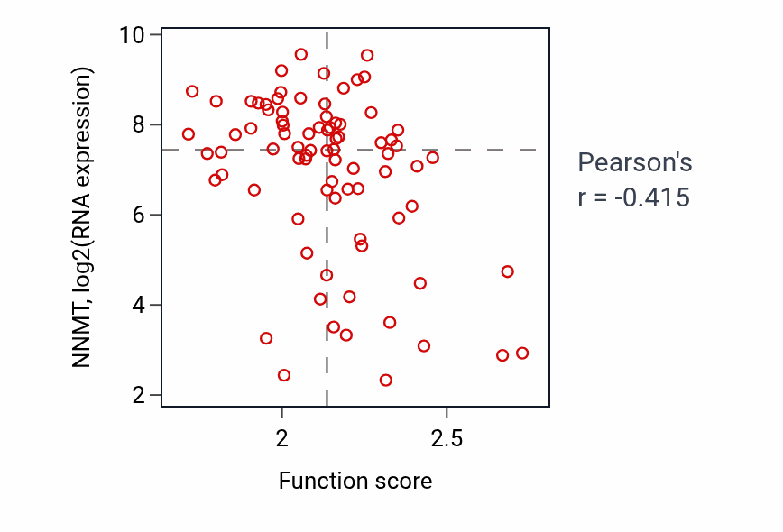 Per-sample scatter of 