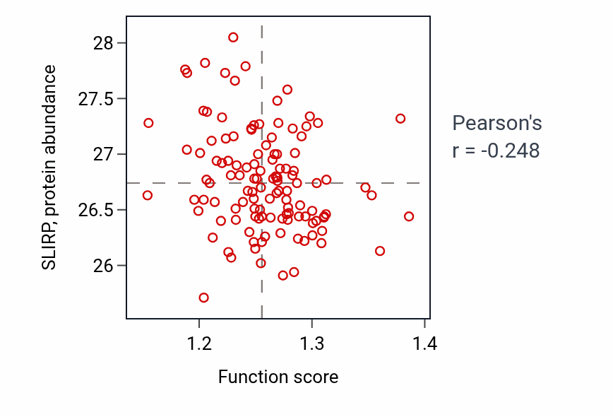 Per-sample scatter of 