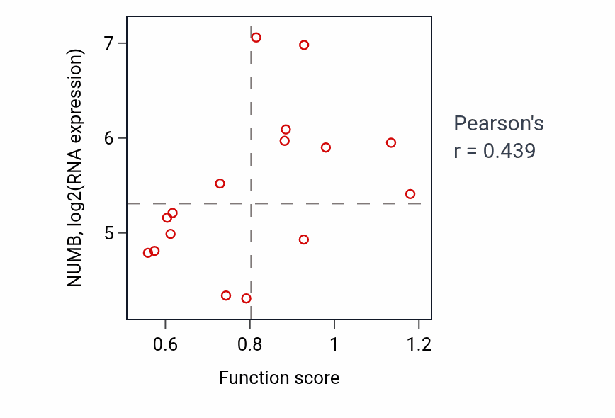 Per-sample scatter of 