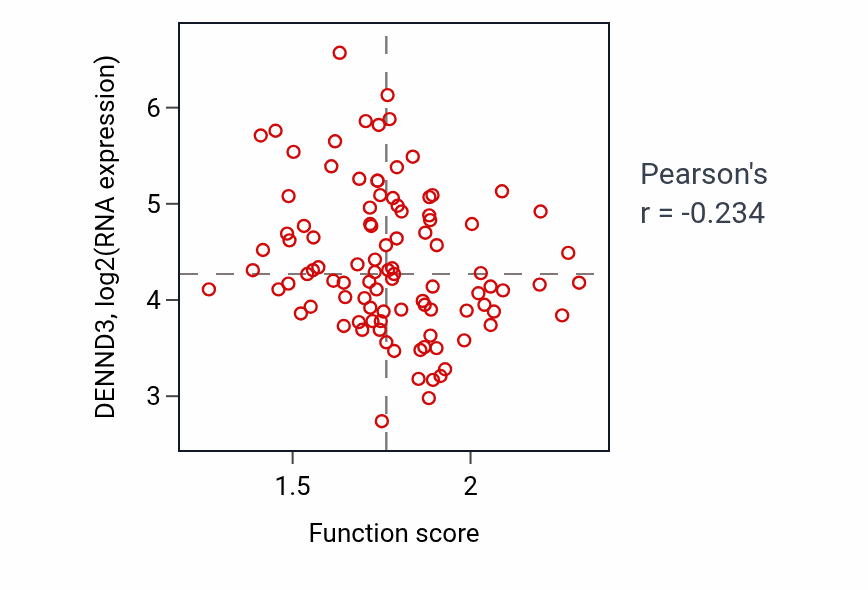 Per-sample scatter of 