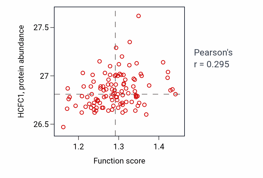 Per-sample scatter of 