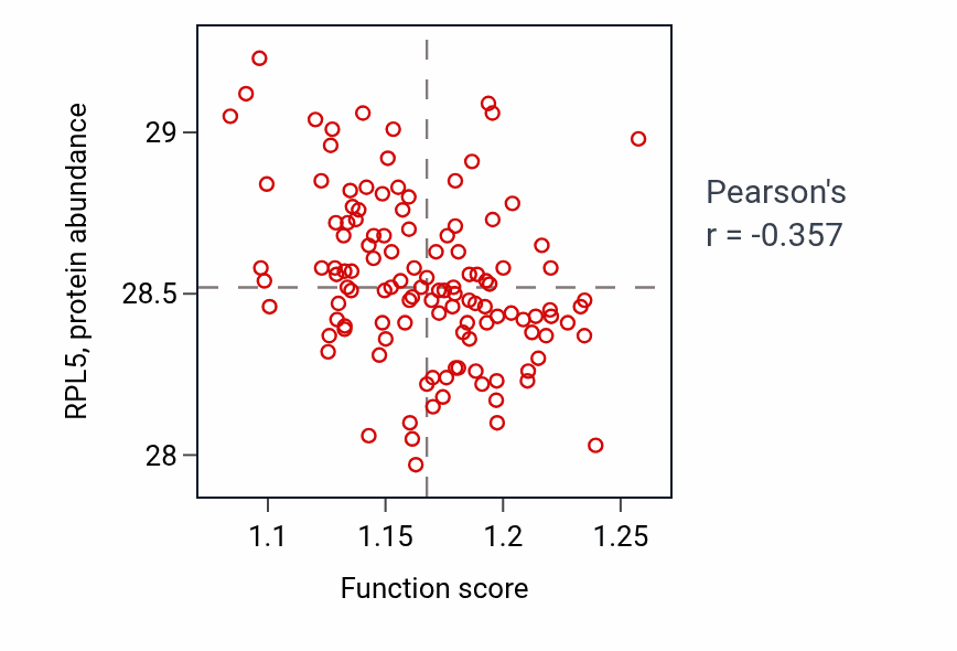 Per-sample scatter of Mitophagy activity vs RPL5 in BRCA.