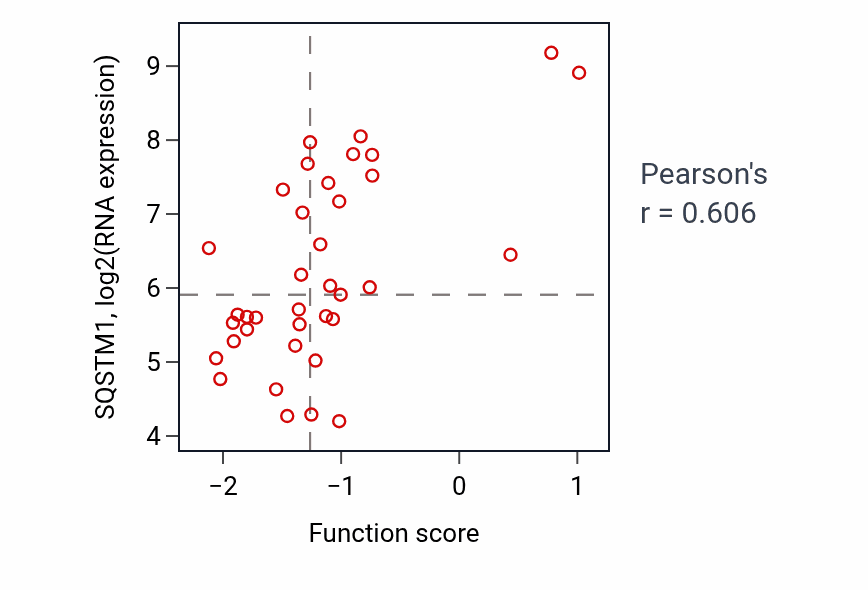 Per-sample scatter of Pexophagy activity vs SQSTM1 in BLOOD_Lymphoma.