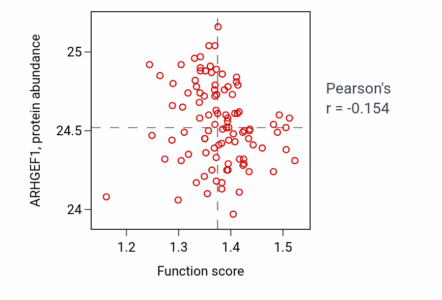 Per-sample scatter of Pexophagy activity vs ARHGEF1 in GBM.