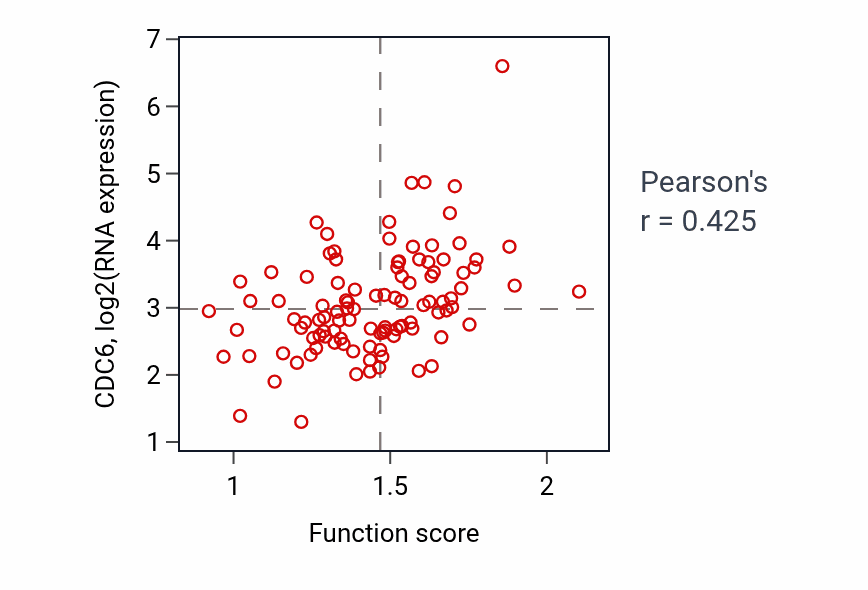 Per-sample scatter of 