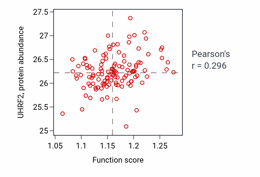 Per-sample scatter of 