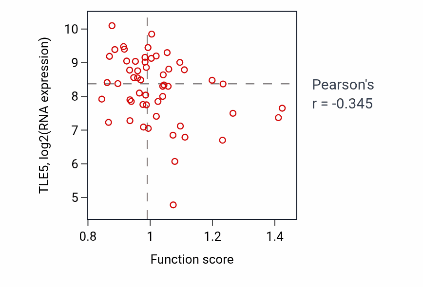Per-sample scatter of 