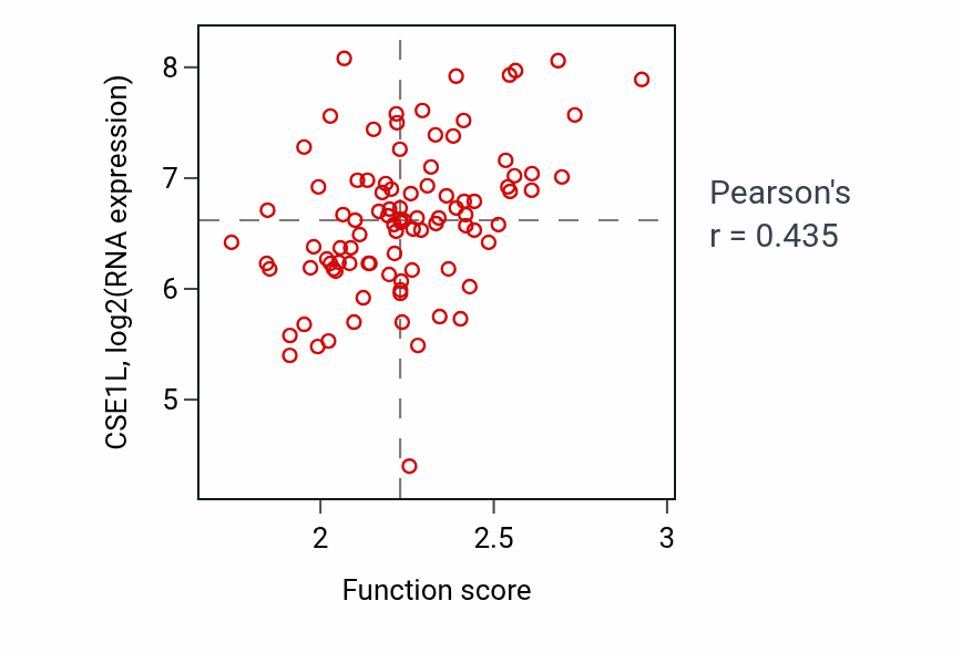 Per-sample scatter of 